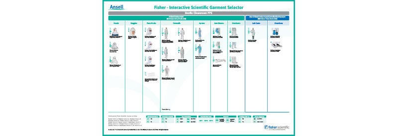 Interactive Garments Selector