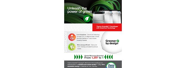 GreenCool_Technology_Infographic