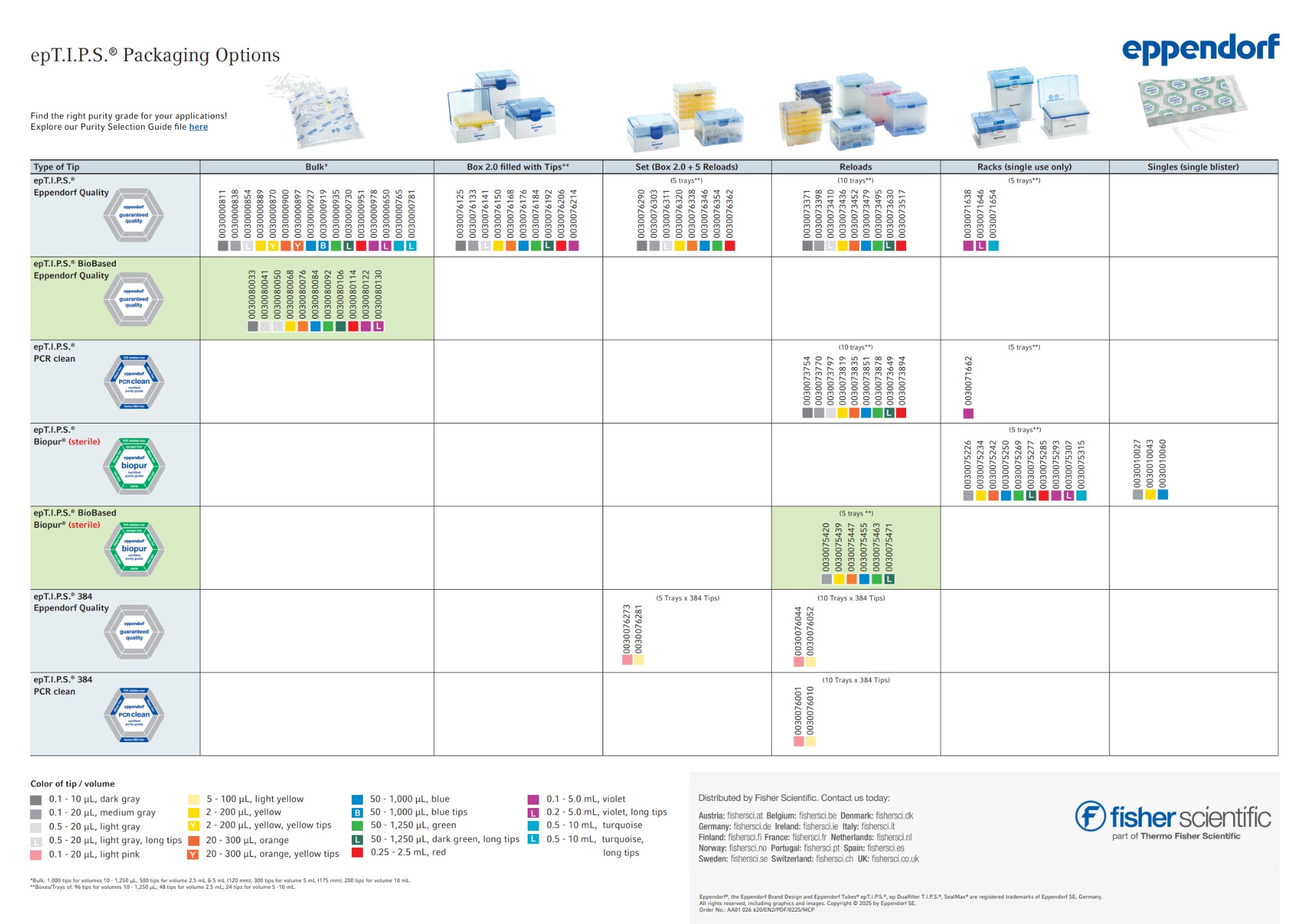 epT.I.P.S. Packaging Options