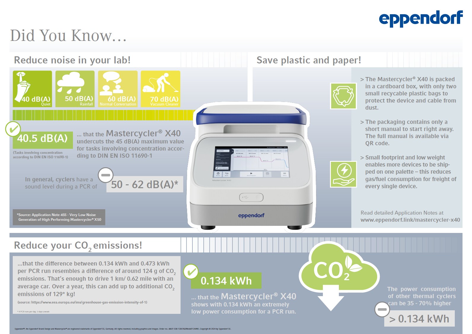 Eppendorf MastercyclerTM
