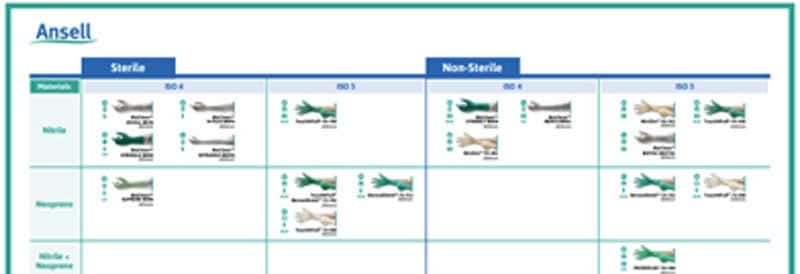 Ansell Product Selection Tool