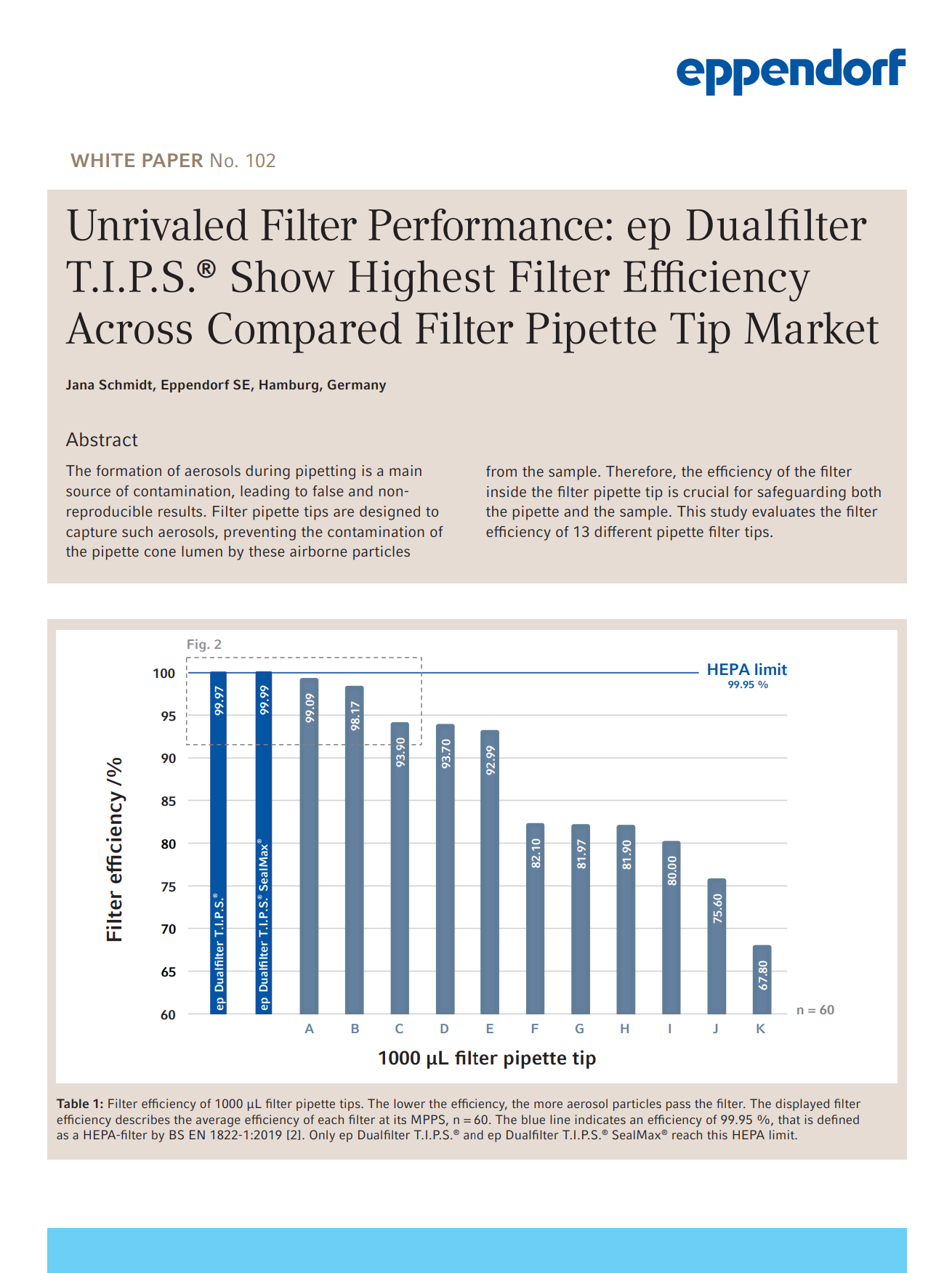 Unrivaled Filter Performance