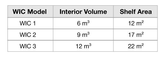 Table 1: Interior volume and shelf area of BINDER™ WICs Table 1: Interior volume and shelf area of BINDER™ WICs