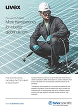 The uvex CO2 Footprint