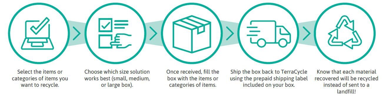 image_terracycle_2_with_text_v2.jpg