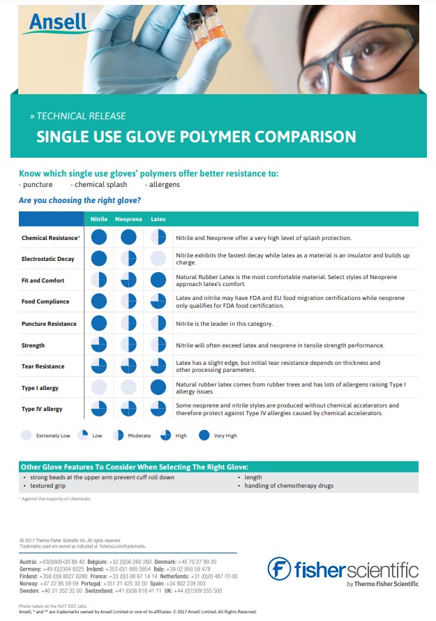 Documentations technique