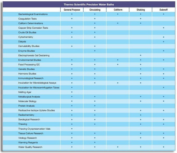 applications Applications