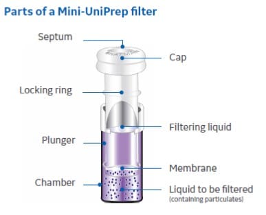 Mini_UniPrep_Parts