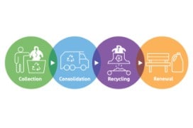 DuPont™ Tyvek™ Garment Recycling